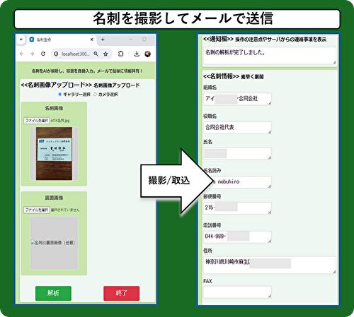 写コピーのシステム概要図